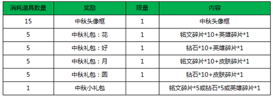 王者荣耀金秋宝箱怎么获得_王者荣耀金秋宝箱有什么奖励