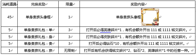 王者荣耀11月7日版本更新都有哪些活动_王者荣耀双十一活动全部内容