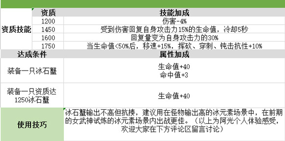 我的起源宠物冰石蟹怎么样_我的起源冰石蟹属性捕捉方法一览