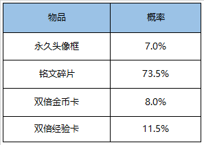 王者荣耀感恩节活动有什么内容_2020感恩节活动福利详细介绍