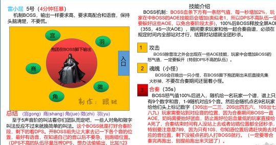 逆水寒舞阳城老五怎么打_逆水寒舞阳城老五攻略详解