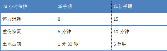 三国志战略版体力怎么快速恢复