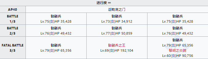 《FGO》狩猎本第七弹掉落大全 狩猎任务第七弹怎么刷