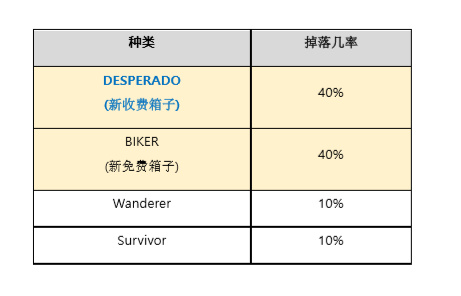 绝地求生新箱子怎么获得_绝地求生新箱子钥匙获得方法