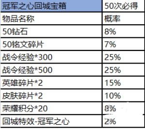 王者荣耀赛事商店在哪里_王者赛事商店位置及商品兑换攻略