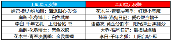 《王者荣耀》1月6日更新了什么 赛末冲刺孙悟空新皮肤上线