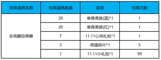 王者荣耀全场醒目神器怎么得_全场醒目神器获取方法