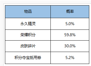 王者荣耀精灵幸运礼包怎么开出阿鸡玉仔_精灵幸运礼包抽永久精灵方法