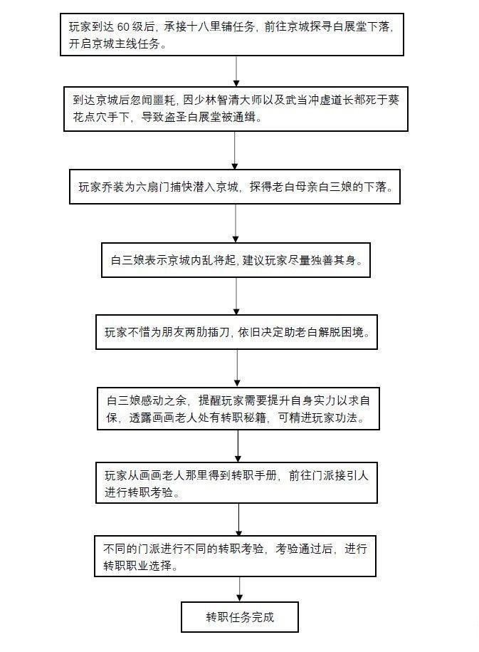 武林外传手游怎么转职_转职方法详细步骤