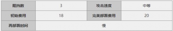 明日方舟可颂怎么样_明日方舟五星重装干员可颂属性技能介绍