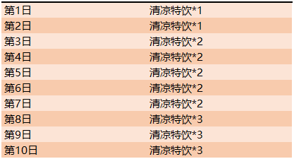 王者荣耀清凉特饮怎么得_王者荣耀清凉特饮获得攻略