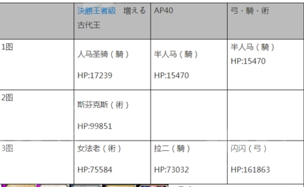 FGO真红的花瓣哪里多_FGO真红的花瓣速刷方法