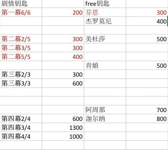 FGO樱钞票怎么快速过关_樱钞票任务速刷攻略