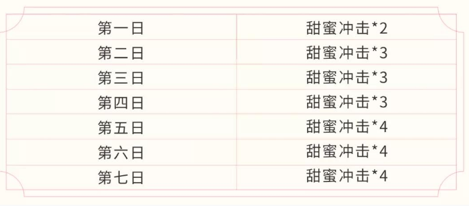 王者荣耀甜蜜冲击怎么得_王者荣耀甜蜜冲击获得方法