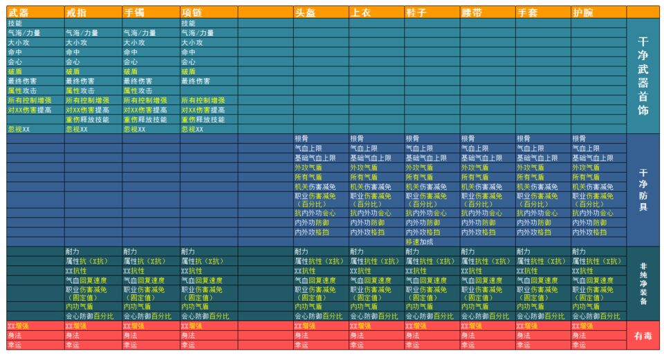 逆水寒隔离防具装是什么_逆水寒装备隔离表