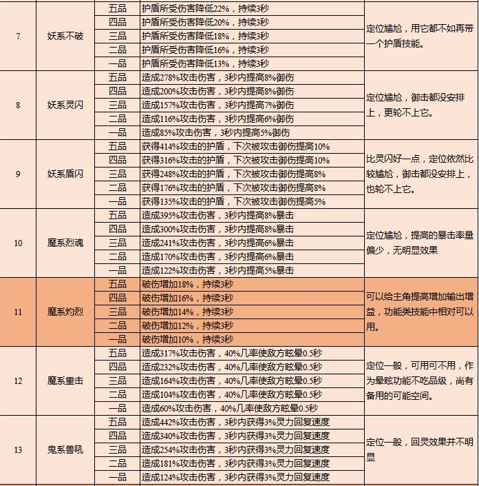 云端问仙灵宠鲲鲲