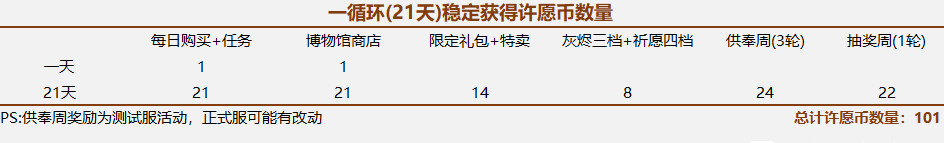 最强蜗牛许愿币获得途径有哪些_最强蜗牛许愿币获得途径一览