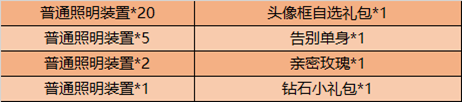 王者荣耀11月10日更新了什么内容_11月10日神奇女侠返场更新内容一览