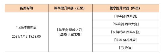 原神1.2武器up池子都有什么_1.2神铸赋形卡池一览