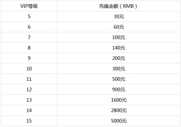 挂机传说BT公益服有充值返利吗_挂机传说BT无限钻石服vip价格如何