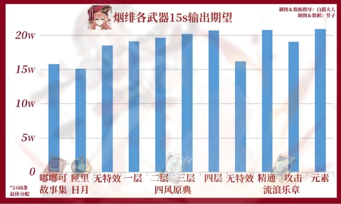 原神嘟嘟可故事集武器测评