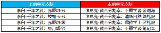 王者荣耀11月10日更新了什么内容_11月10日神奇女侠返场更新内容一览