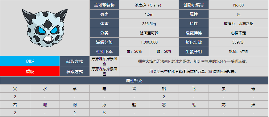 宝可梦剑盾鬼冰护图鉴