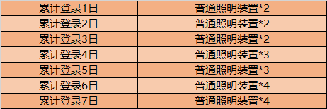 王者荣耀11月10日更新了什么内容_11月10日神奇女侠返场更新内容一览