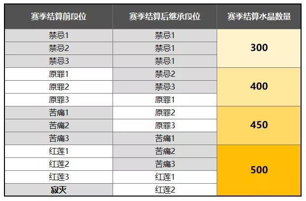 崩坏3深渊终极区奖励是什么_深渊终极区奖励一览