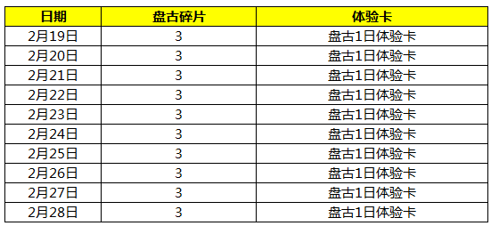 王者荣耀盘古碎片怎么得_盘古碎片获取方法介绍