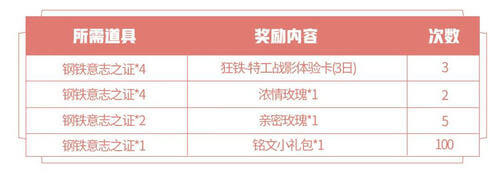 王者荣耀狂铁特工战影皮肤免费获取攻略