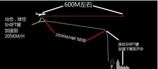 绝地求生新版本怎么跳伞_绝地求生新版本跳伞攻略