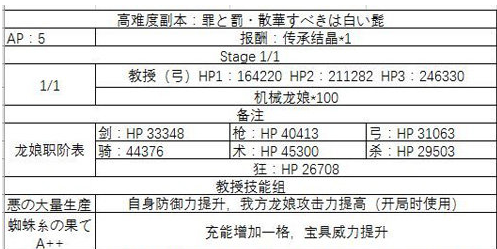 FGO万圣节复刻三期高难怎么过_FGO万圣节复刻三期高难通关攻略