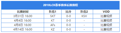 lolLCK2018春季赛季后赛什么时候开始_2018LCK春季赛季后赛赛程