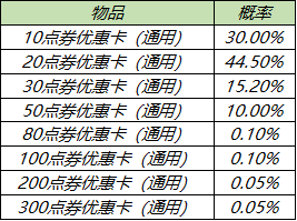 《王者荣耀》元宵节活动开启 王者荣耀2月25日更新内容