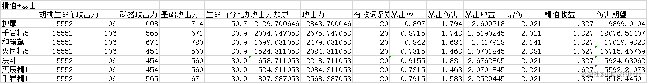 《原神手游》胡桃武器哪个好 胡桃武器推荐