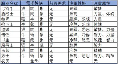 指尖学园怎么转职_指尖学园转职方式详解