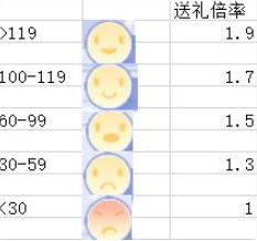 《阿卡迪亚手游》角色喜好介绍 角色喜好一览