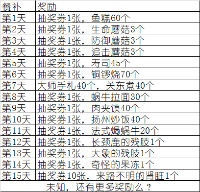 最强蜗牛冰箱有什么彩蛋_最强蜗牛冰箱彩蛋汇总