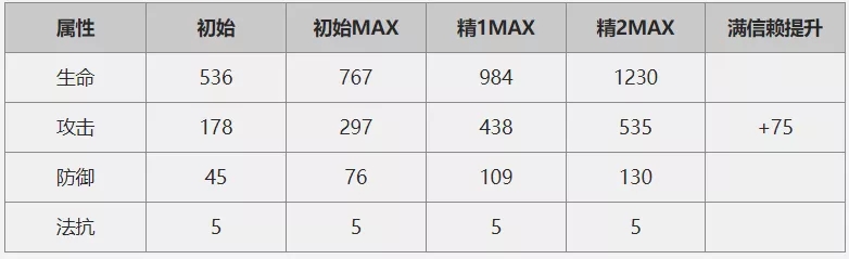 明日方舟蓝毒值得抽吗_明日方舟蓝毒属性技能分析