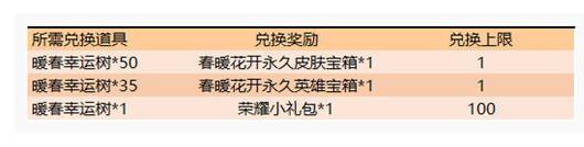 王者荣耀暖春幸运树怎么得_王者荣耀暖春幸运树获得方法