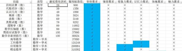 中国式家长技能前置条件有哪些_中国式家长技能前置及选择攻略汇总