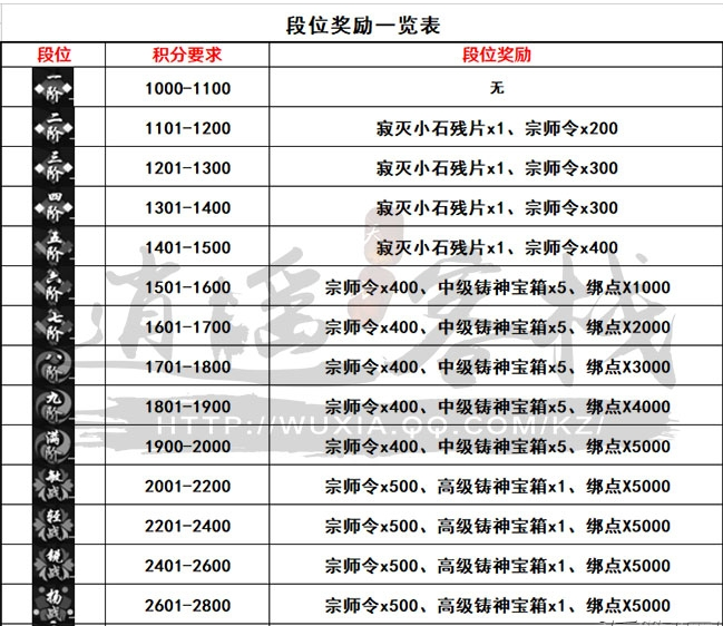 天涯明月刀ol一代宗师怎么玩_一代宗师玩法规则详解