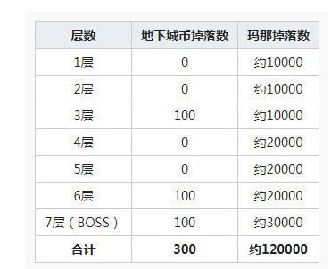 公主连结云海的山脉怎么过_公主连结云海的山脉通关方法