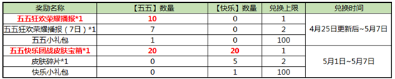 王者荣耀五五快乐精灵送福活动怎么玩_五五快乐精灵送福活动玩法介绍