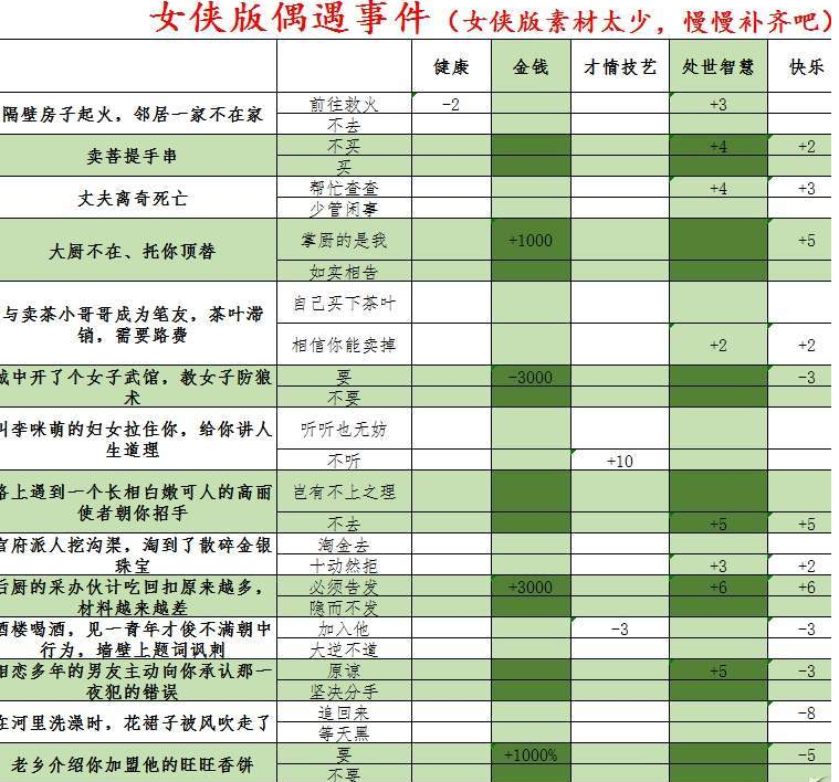 逆水寒混江湖怎么玩_逆水寒混江湖攻略