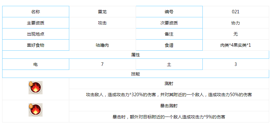 不休的乌拉拉雷龙怎么样_不休的乌拉拉雷龙属性一览