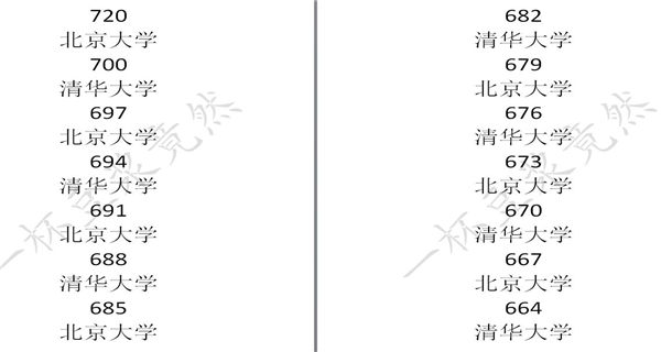 中国式家长学校录取分数线是多少_中国式家长学校录取分数线一览