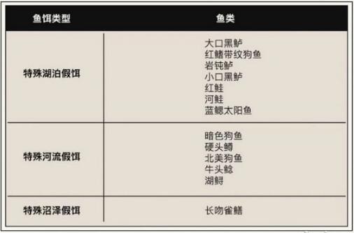 荒野大镖客2传奇鱼位置在哪_传奇鱼吃什么饵料