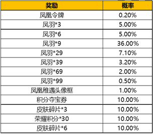 王者荣耀凤求凰怎么抽